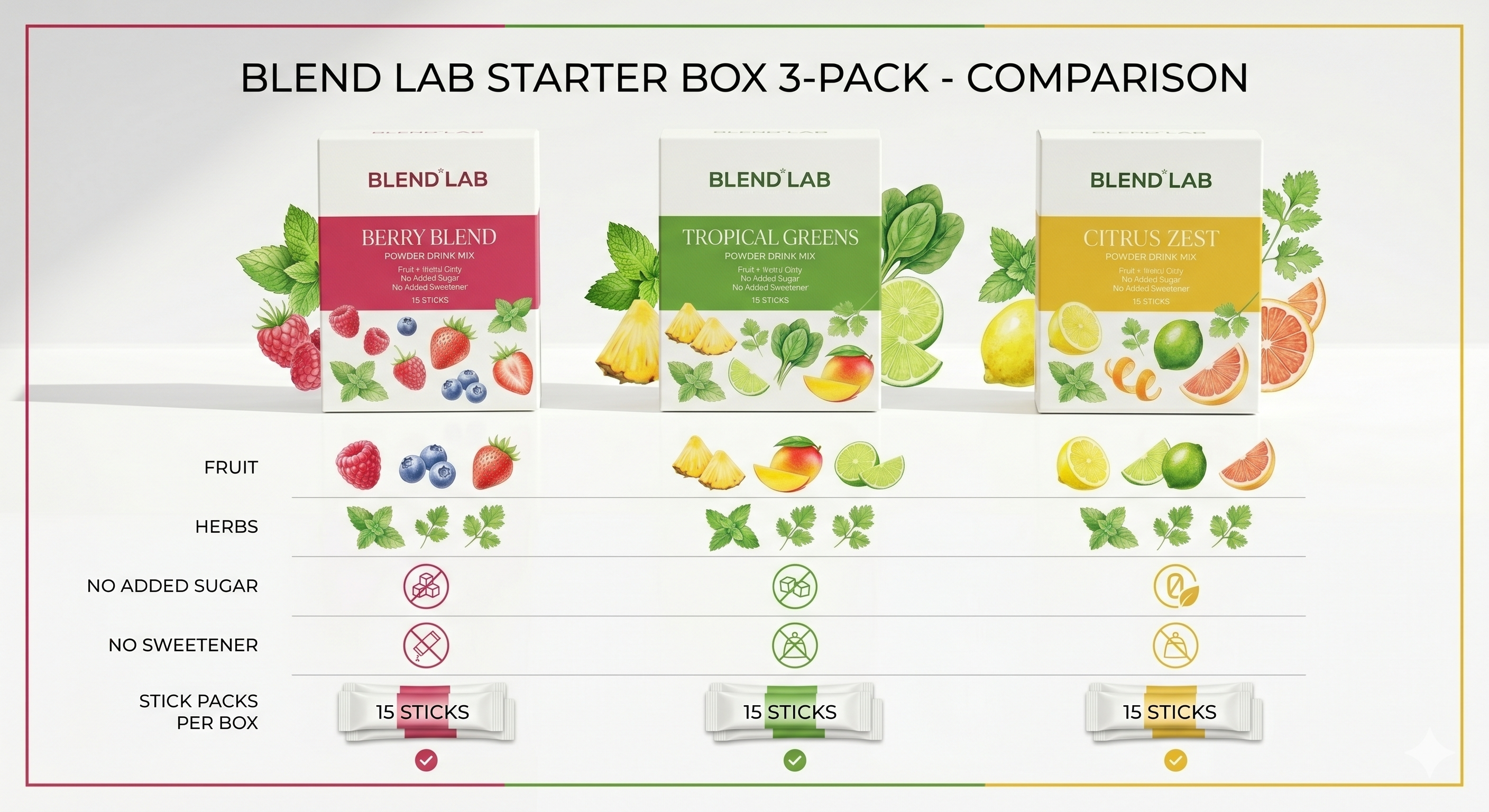 Starter Box (3-pack)